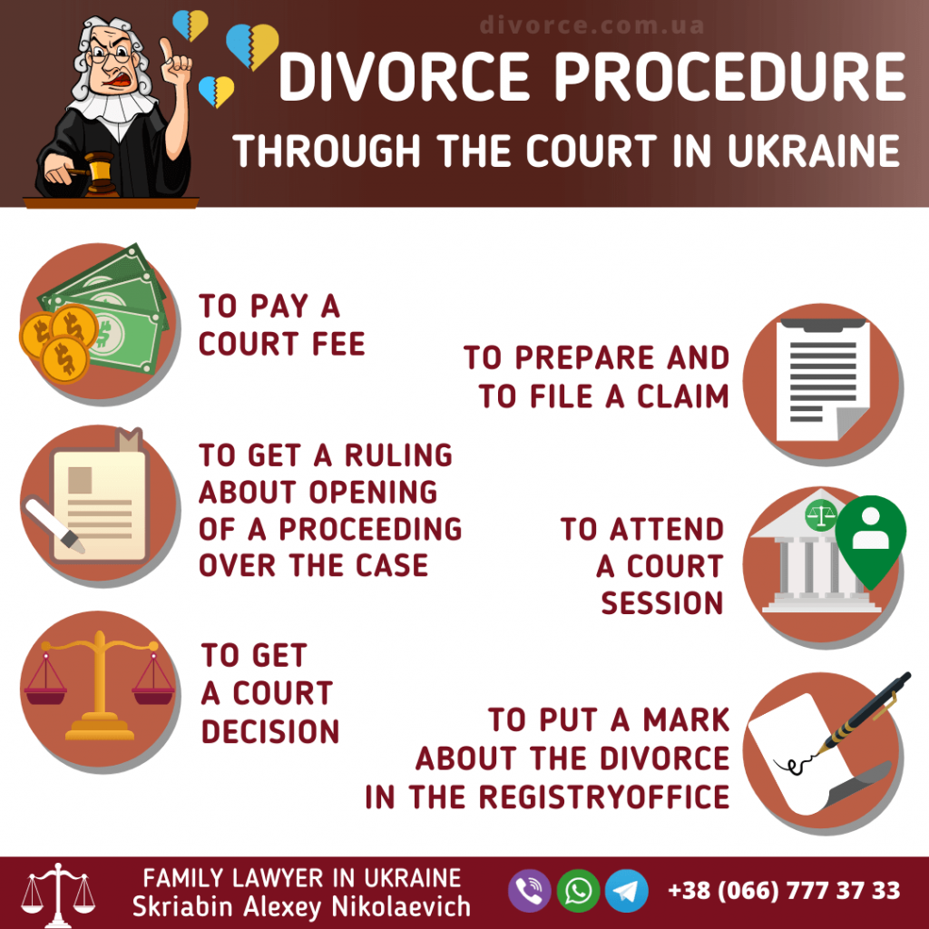 Divorce procedure through the court in Ukraine