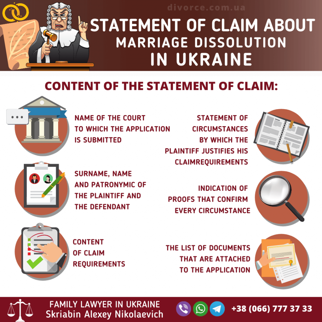 The statement of claim about marriage dissolution in Ukraine